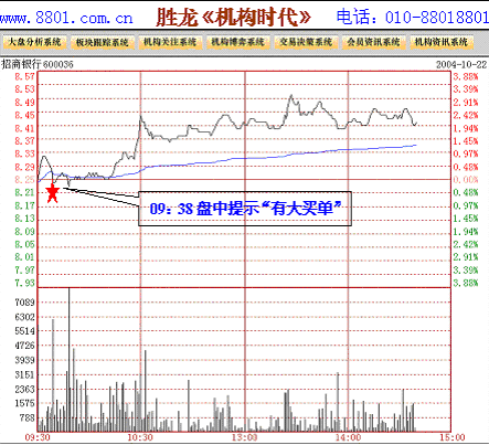 大买单是什么意思？大买单在股票交易中有什么作用？