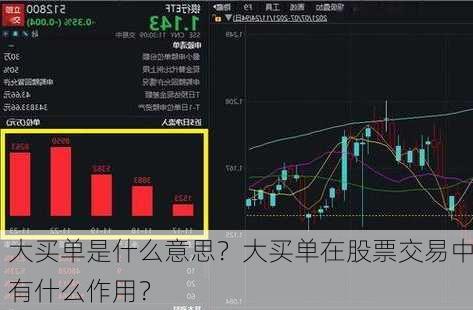 大买单是什么意思？大买单在股票交易中有什么作用？