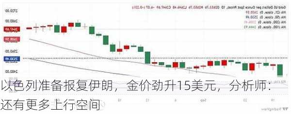 以色列准备报复伊朗，金价劲升15美元，分析师：还有更多上行空间