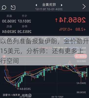 以色列准备报复伊朗，金价劲升15美元，分析师：还有更多上行空间