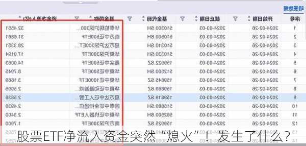 股票ETF净流入资金突然“熄火”！发生了什么？