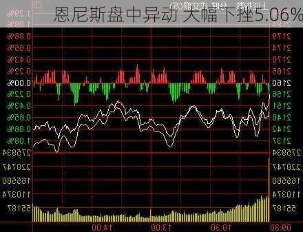 恩尼斯盘中异动 大幅下挫5.06%