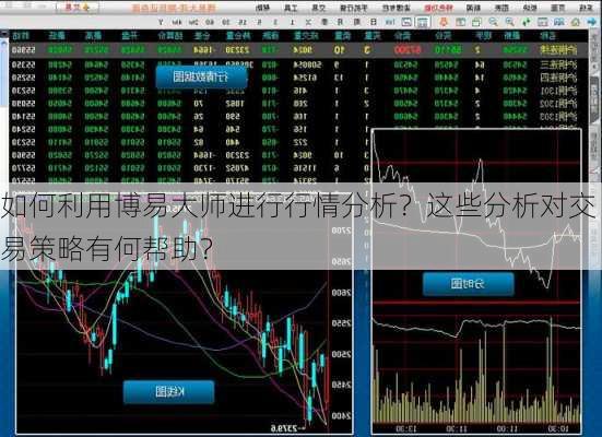 如何利用博易大师进行行情分析？这些分析对交易策略有何帮助？