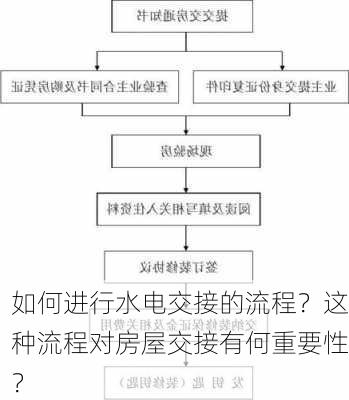 如何进行水电交接的流程？这种流程对房屋交接有何重要性？