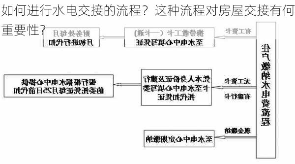 如何进行水电交接的流程？这种流程对房屋交接有何重要性？