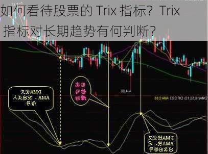 如何看待股票的 Trix 指标？Trix 指标对长期趋势有何判断？