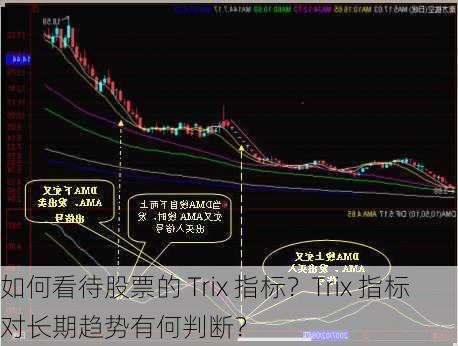 如何看待股票的 Trix 指标？Trix 指标对长期趋势有何判断？