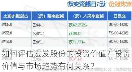 如何评估宏发股份的投资价值？投资价值与市场趋势有何关系？