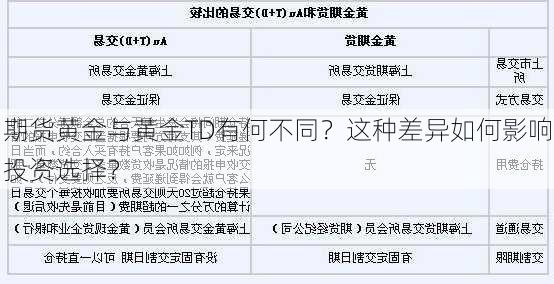 期货黄金与黄金TD有何不同？这种差异如何影响投资选择？