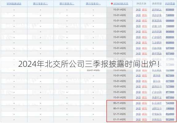 2024年北交所公司三季报披露时间出炉！