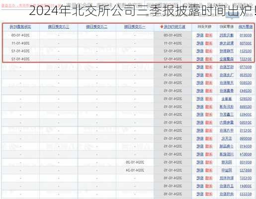 2024年北交所公司三季报披露时间出炉！