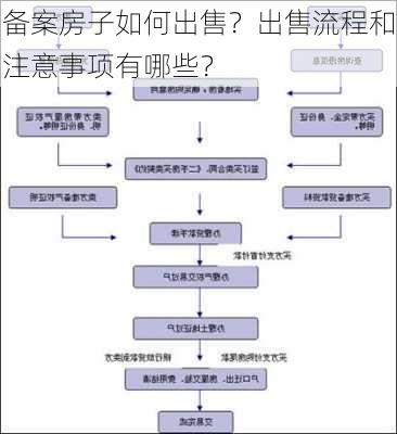 备案房子如何出售？出售流程和注意事项有哪些？