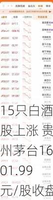 15只白酒股上涨 贵州茅台1601.99元/股收盘