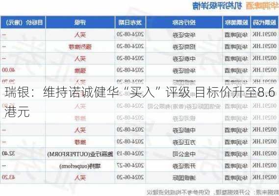 瑞银：维持诺诚健华“买入”评级 目标价升至8.6港元