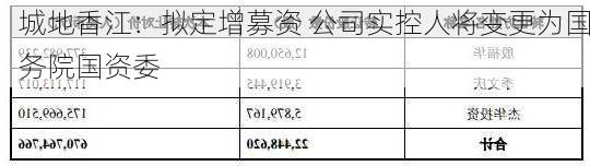 城地香江：拟定增募资 公司实控人将变更为国务院国资委
