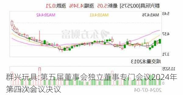 群兴玩具:第五届董事会独立董事专门会议2024年第四次会议决议