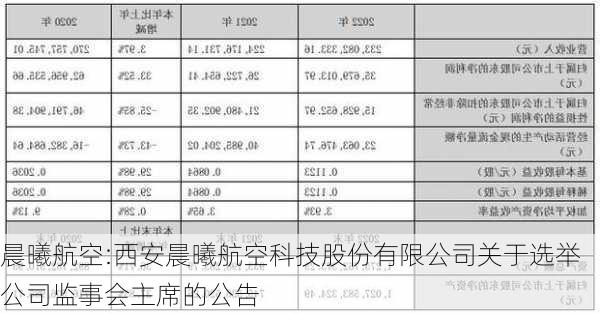 晨曦航空:西安晨曦航空科技股份有限公司关于选举公司监事会主席的公告