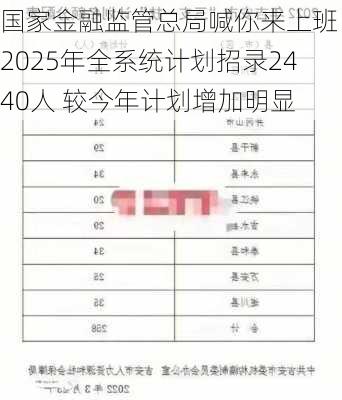 国家金融监管总局喊你来上班！2025年全系统计划招录2440人 较今年计划增加明显