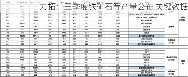 力拓：三季度铁矿石等产量公布 关键数据