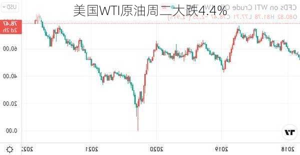 美国WTI原油周二大跌4.4%