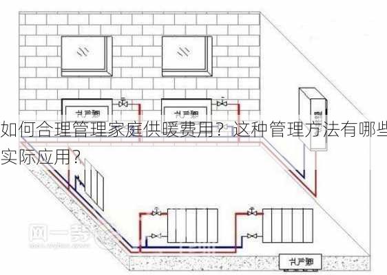 如何合理管理家庭供暖费用？这种管理方法有哪些实际应用？