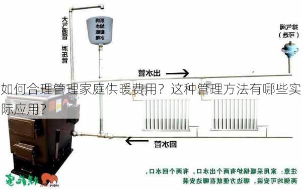 如何合理管理家庭供暖费用？这种管理方法有哪些实际应用？