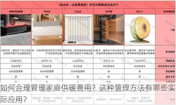 如何合理管理家庭供暖费用？这种管理方法有哪些实际应用？