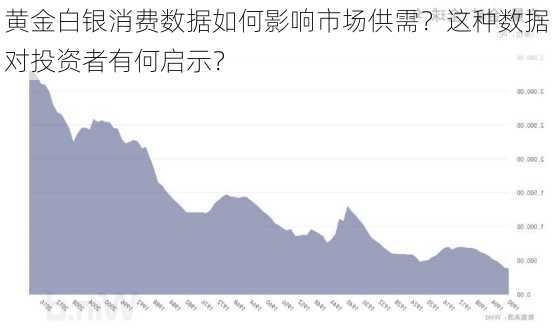 黄金白银消费数据如何影响市场供需？这种数据对投资者有何启示？