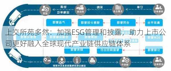 上交所苑多然：加强ESG管理和披露，助力上市公司更好融入全球现代产业链供应链体系