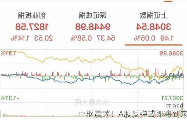 中枢震荡！A股反弹或即将到来