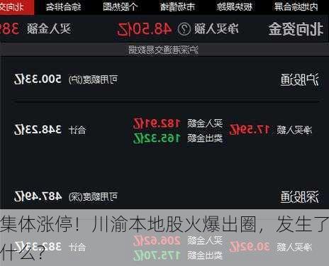 集体涨停！川渝本地股火爆出圈，发生了什么？