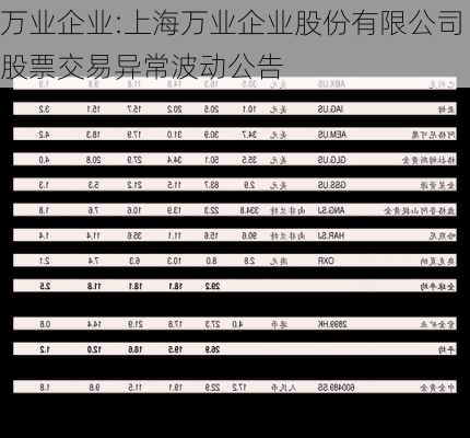 万业企业:上海万业企业股份有限公司股票交易异常波动公告
