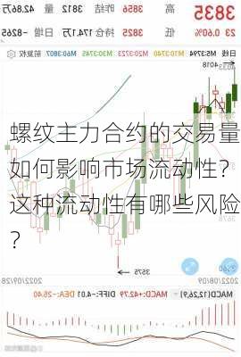 螺纹主力合约的交易量如何影响市场流动性？这种流动性有哪些风险？