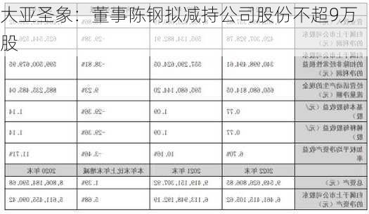 大亚圣象：董事陈钢拟减持公司股份不超9万股