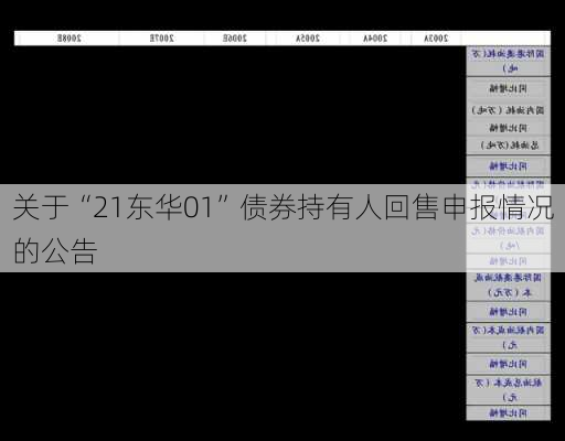 关于“21东华01”债券持有人回售申报情况的公告