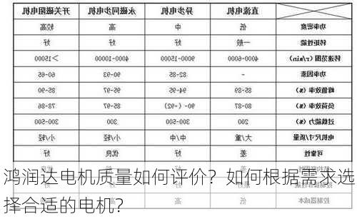 鸿润达电机质量如何评价？如何根据需求选择合适的电机？