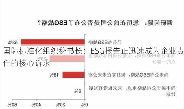 国际标准化组织秘书长：ESG报告正迅速成为企业责任的核心诉求