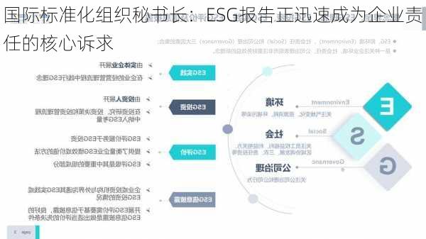 国际标准化组织秘书长：ESG报告正迅速成为企业责任的核心诉求