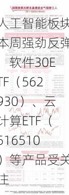 人工智能板块本周强劲反弹，软件30ETF（562930）、云计算ETF（516510）等产品受关注