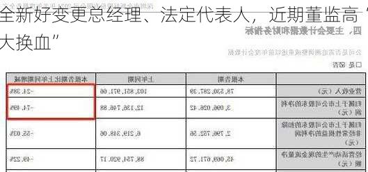 全新好变更总经理、法定代表人，近期董监高“大换血”