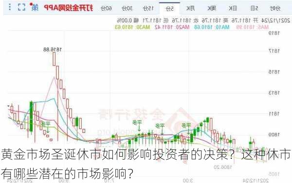 黄金市场圣诞休市如何影响投资者的决策？这种休市有哪些潜在的市场影响？