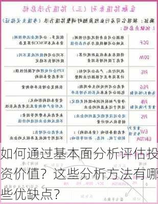 如何通过基本面分析评估投资价值？这些分析方法有哪些优缺点？