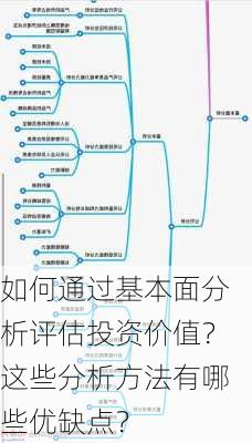 如何通过基本面分析评估投资价值？这些分析方法有哪些优缺点？