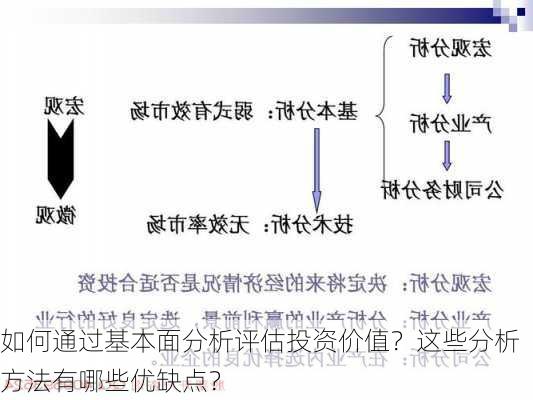 如何通过基本面分析评估投资价值？这些分析方法有哪些优缺点？