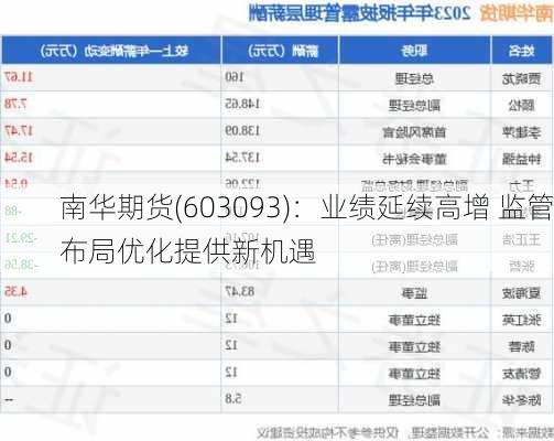 南华期货(603093)：业绩延续高增 监管布局优化提供新机遇