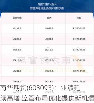 南华期货(603093)：业绩延续高增 监管布局优化提供新机遇