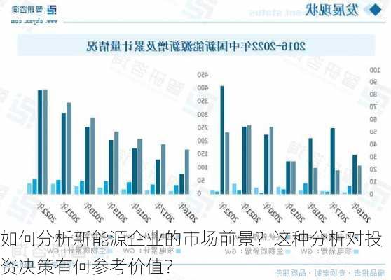 如何分析新能源企业的市场前景？这种分析对投资决策有何参考价值？