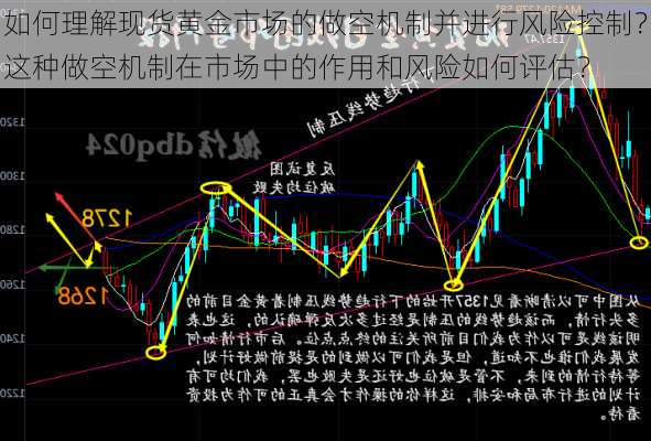 如何理解现货黄金市场的做空机制并进行风险控制？这种做空机制在市场中的作用和风险如何评估？