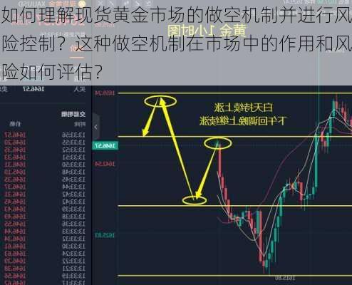 如何理解现货黄金市场的做空机制并进行风险控制？这种做空机制在市场中的作用和风险如何评估？