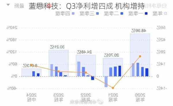 蓝思科技：Q3净利增四成 机构增持